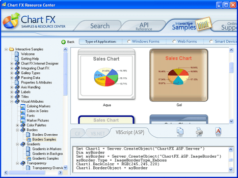 chartfx internet